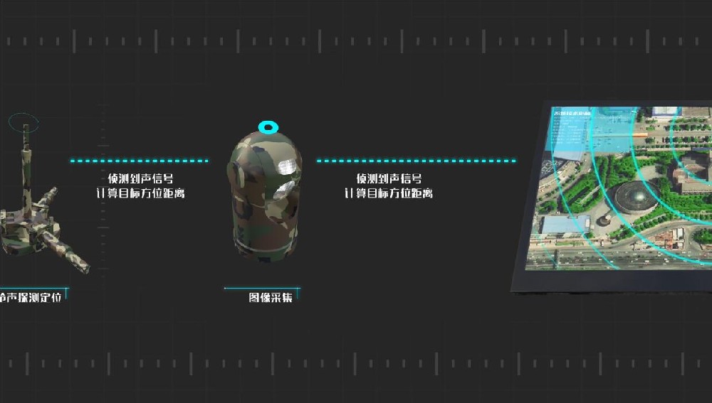 無(wú)人機(jī)航空指揮系統(tǒng)演示動(dòng)畫(huà)